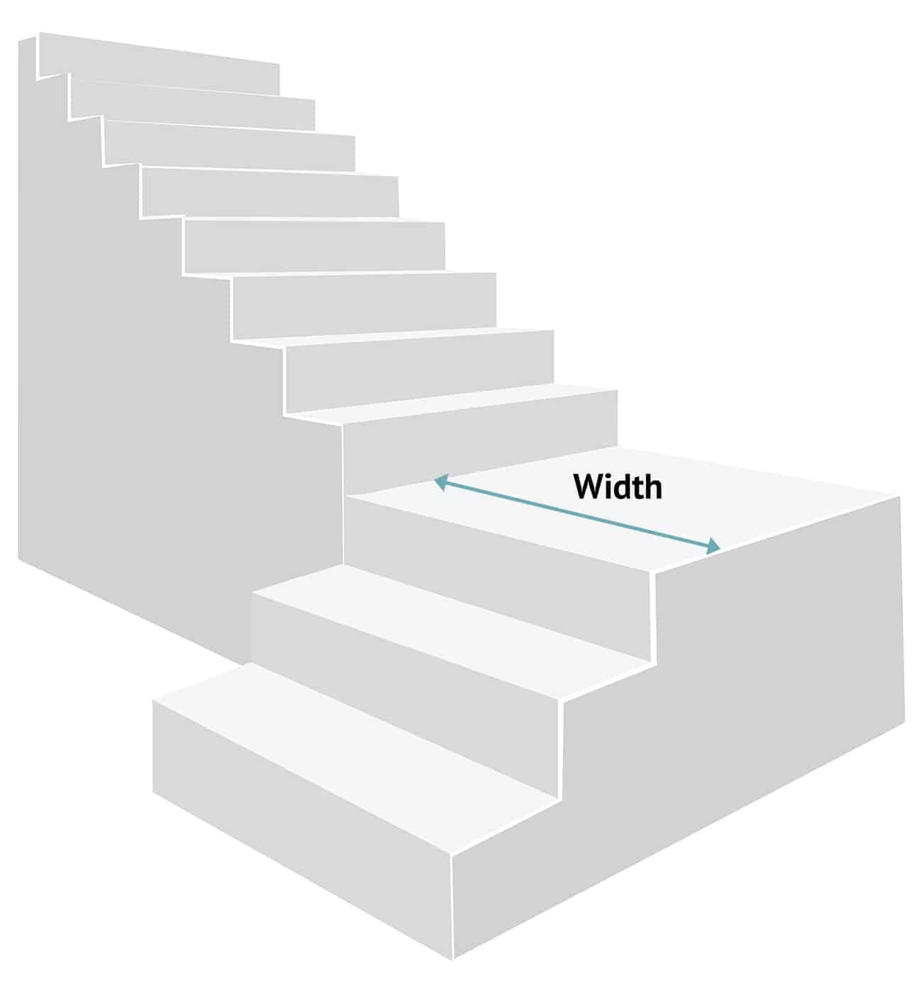 How To Measure Stairs For Carpet Underlay (The Right Way)