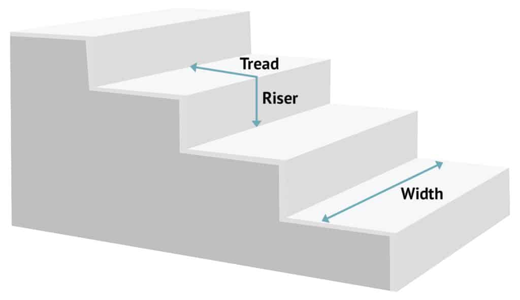 How to Lay Underlay, Fitting Underlay on Stairs